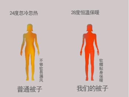 棉花被六.jpg