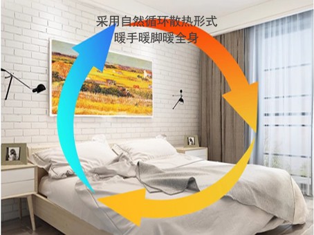 壁畫(huà)電熱板